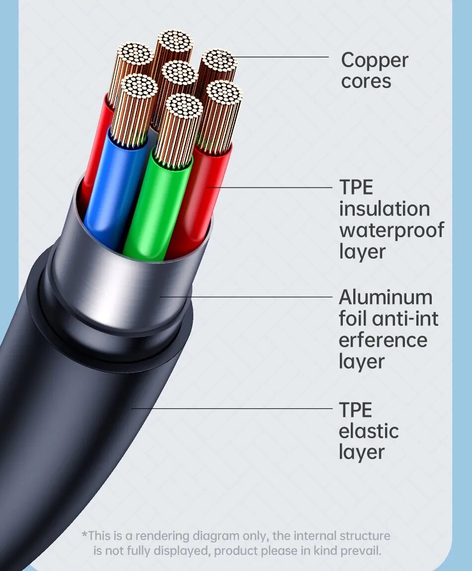 USB Cable USB-C 100W